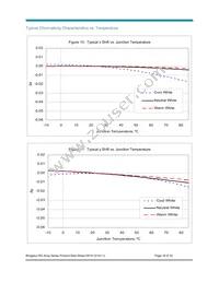 BXRA-W5700-00S0E Datasheet Page 18