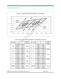 BXRA-W5700-00S0E Datasheet Page 22