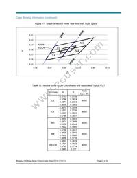 BXRA-W5700-00S0E Datasheet Page 23