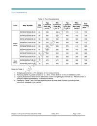 BXRB-56C0470-B-00 Datasheet Page 7