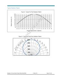 BXRB-56C0470-B-00 Datasheet Page 14