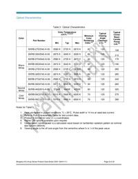 BXRB-56C1000-A-00 Datasheet Page 8