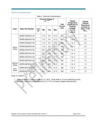 BXRB-56C1000-A-00 Datasheet Page 9