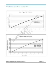 BXRB-56C1000-A-00 Datasheet Page 16