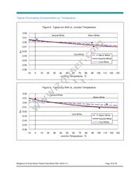 BXRB-56C1000-A-00 Datasheet Page 18