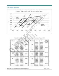 BXRB-56C1000-A-00 Datasheet Page 21