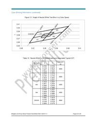 BXRB-56C1000-A-00 Datasheet Page 22