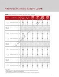 BXRC-27H2000-C-73-SE Datasheet Page 9