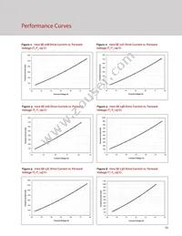 BXRC-27H2000-C-73-SE Datasheet Page 15