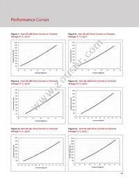 BXRC-27H2000-C-73-SE Datasheet Page 16