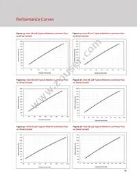 BXRC-27H2000-C-73-SE Datasheet Page 17