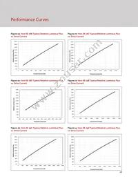 BXRC-27H2000-C-73-SE Datasheet Page 18