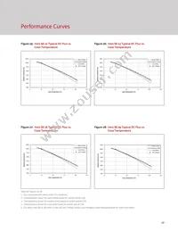 BXRC-27H2000-C-73-SE Datasheet Page 19