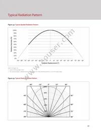 BXRC-27H2000-C-73-SE Datasheet Page 22