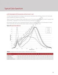 BXRC-27H2000-C-73-SE Datasheet Page 23