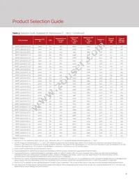BXRC-30H1000-C-72 Datasheet Page 10