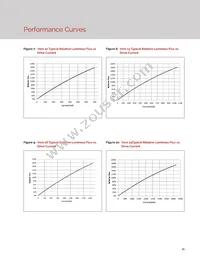 BXRC-30H2000-C-02 Datasheet Page 13