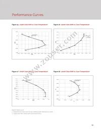 BXRC-30H2000-C-02 Datasheet Page 15