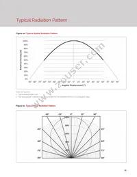 BXRC-30H2000-C-02 Datasheet Page 17