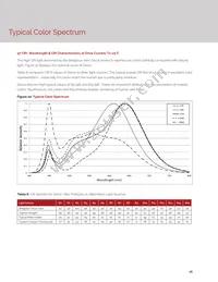 BXRC-30H2000-C-02 Datasheet Page 18