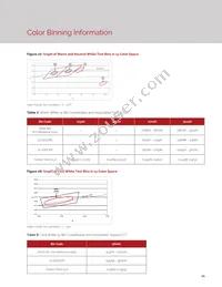 BXRC-30H2000-C-02 Datasheet Page 23