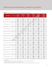 BXRC-30H2000-C-72 Datasheet Page 19