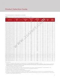 BXRC-30H2000-C-72-SE Datasheet Page 5