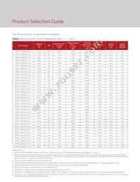 BXRC-30H4000-C-72 Datasheet Page 5