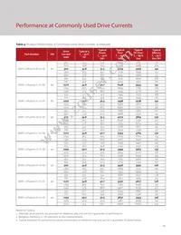 BXRC-30H4000-C-72-SE Datasheet Page 13