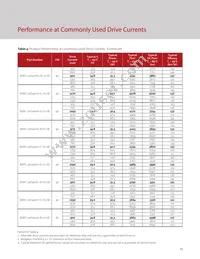 BXRC-30H4000-C-72-SE Datasheet Page 15