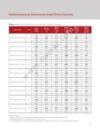 BXRC-30H4000-C-72-SE Datasheet Page 16