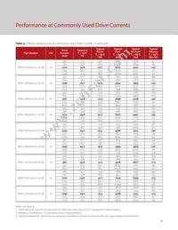 BXRC-30H4000-C-72-SE Datasheet Page 20