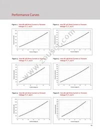 BXRC-35A2001-D-73-SE Datasheet Page 16