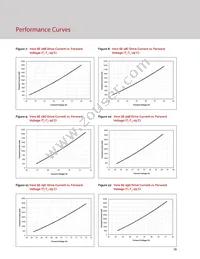 BXRC-35A2001-D-73-SE Datasheet Page 17