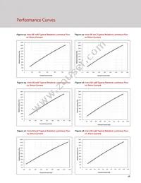 BXRC-35A2001-D-73-SE Datasheet Page 18