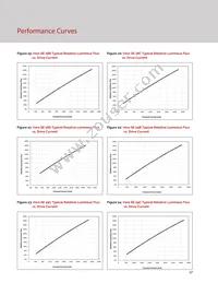 BXRC-35A2001-D-73-SE Datasheet Page 19