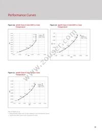 BXRC-35A2001-D-73-SE Datasheet Page 21