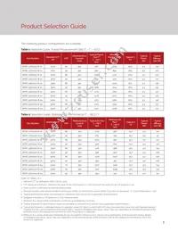 BXRC-35G1000-B-22 Datasheet Page 5