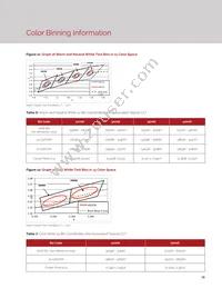 BXRC-35G1000-B-22 Datasheet Page 17