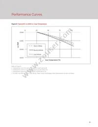 BXRC-35G10K0-L-22 Datasheet Page 13