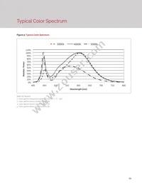 BXRC-35G10K0-L-22 Datasheet Page 15