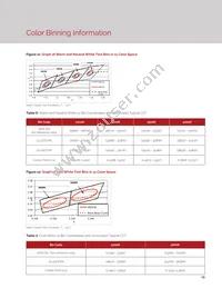 BXRC-35G10K0-L-22 Datasheet Page 17