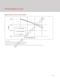 BXRC-35G2000-C-22 Datasheet Page 12