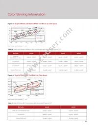 BXRC-35G2000-C-22 Datasheet Page 16