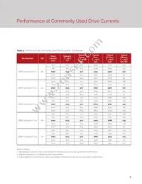 BXRC-35G4000-F-22 Datasheet Page 7