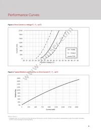 BXRC-35G4000-F-22 Datasheet Page 10