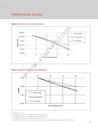 BXRC-35G4000-F-22 Datasheet Page 11