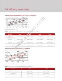 BXRC-35G4000-F-22 Datasheet Page 16