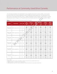 BXRC-40A10K0-L-23 Datasheet Page 7