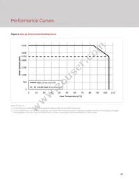 BXRC-40A10K0-L-23 Datasheet Page 12